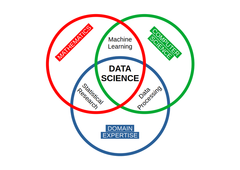 علم داده یا دیتا ساینس