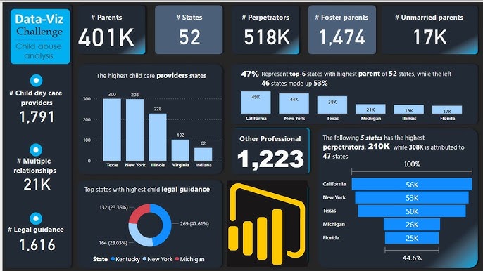 Power-BI-در-هوش-تجاری